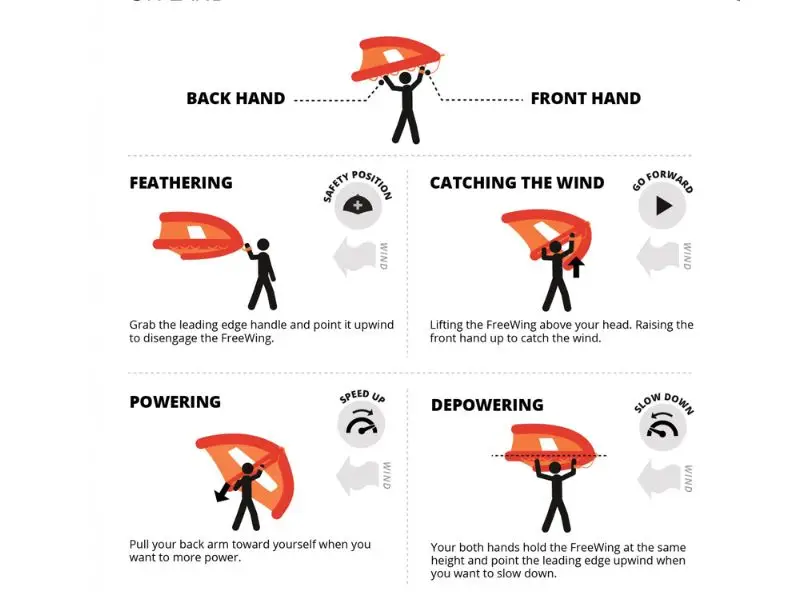 Learn wing foiling in Thailand